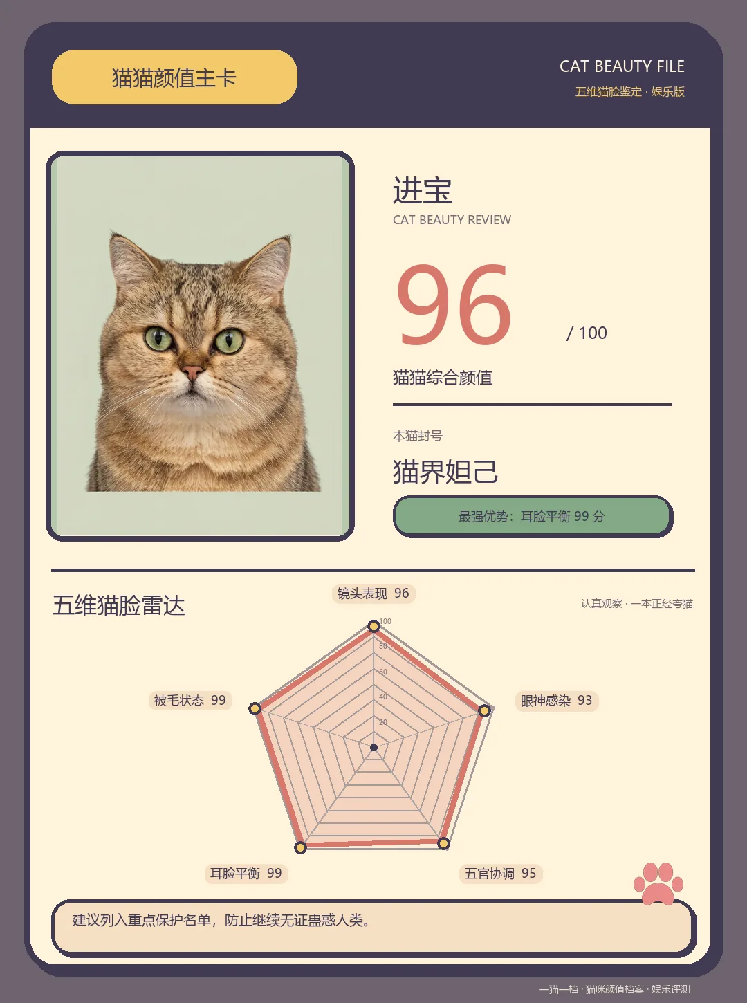 进宝生成的猫猫颜值评测卡